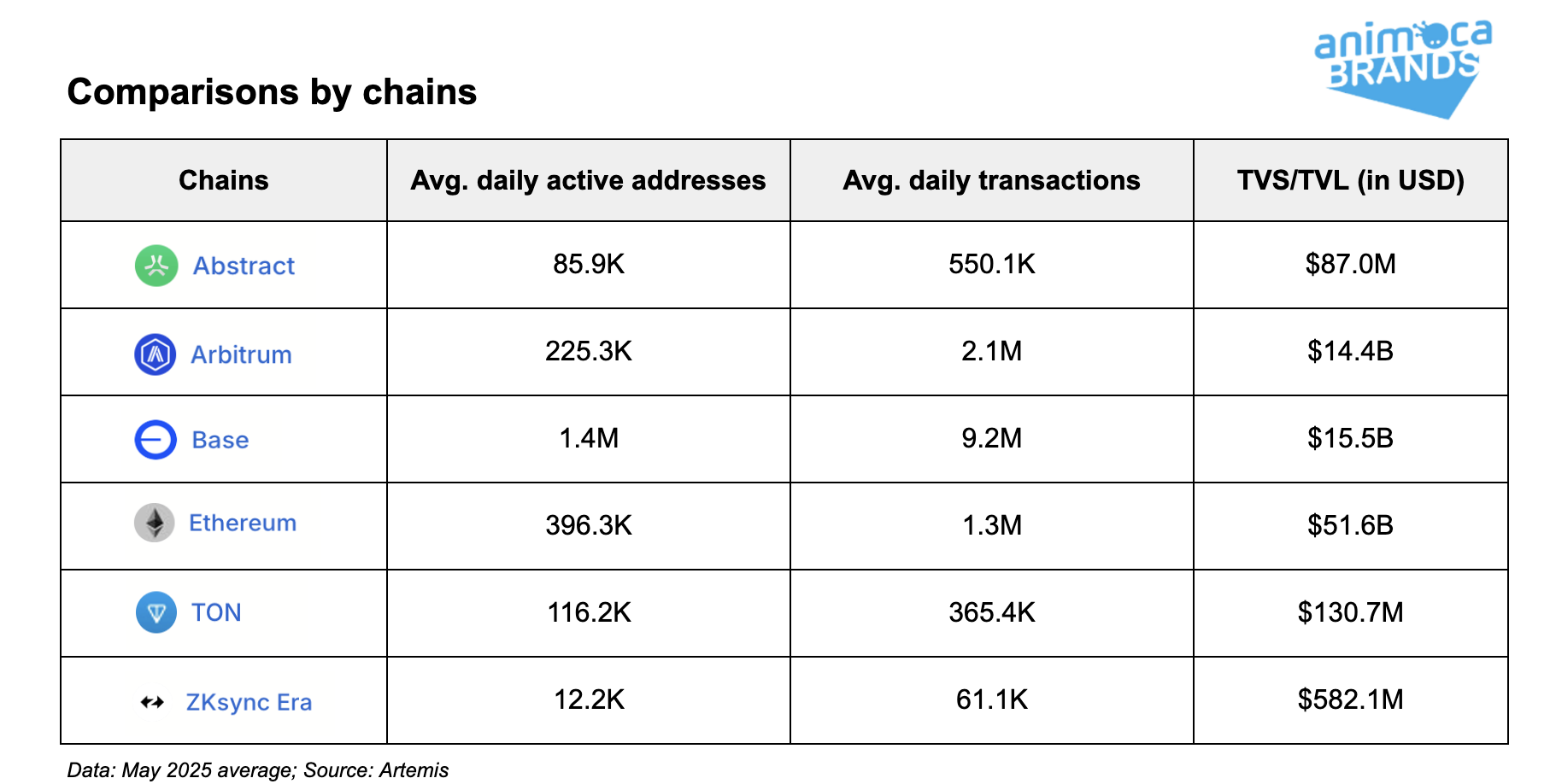 Abstract Chain全景解析：如何将公链生态推向主流用户？