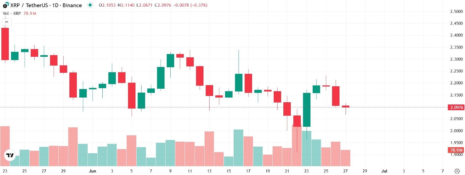 XRP价格崩盘