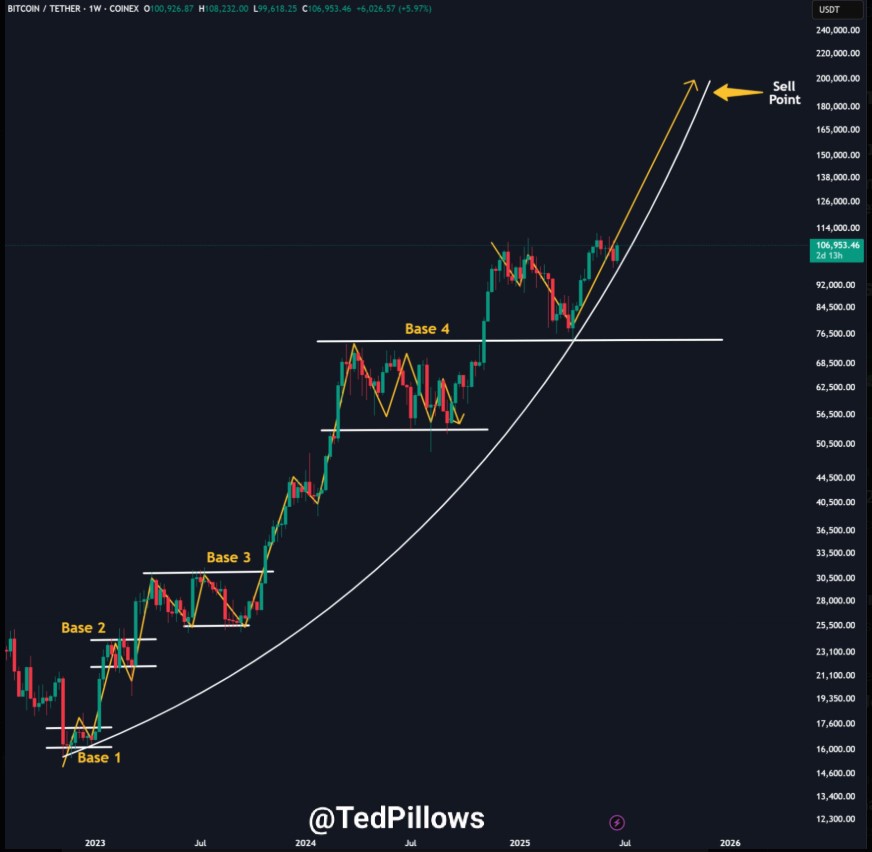 比特币目标价$160K