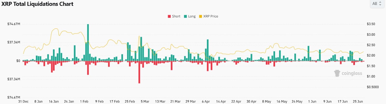 XRP清算热图