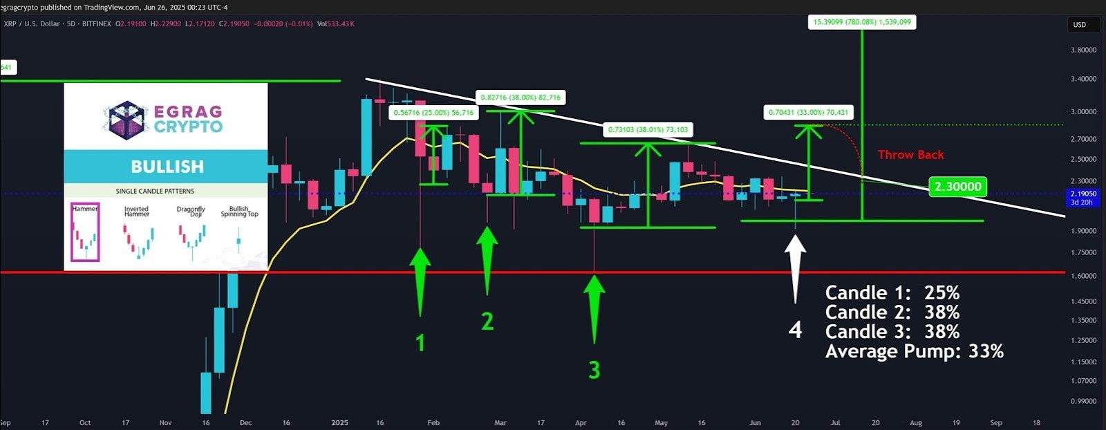 XRP价格预测2025