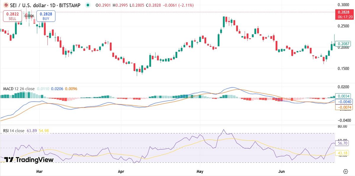 SEI加密货币价格今日上涨