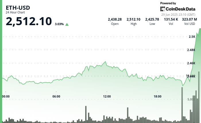(CoinDesk) (CoinDesk)