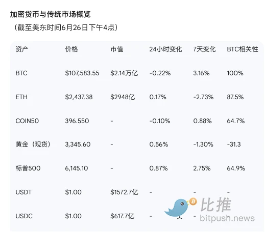 Coinbase研报：地缘风险趋缓，稳定币成为预测市场的幕后赢家