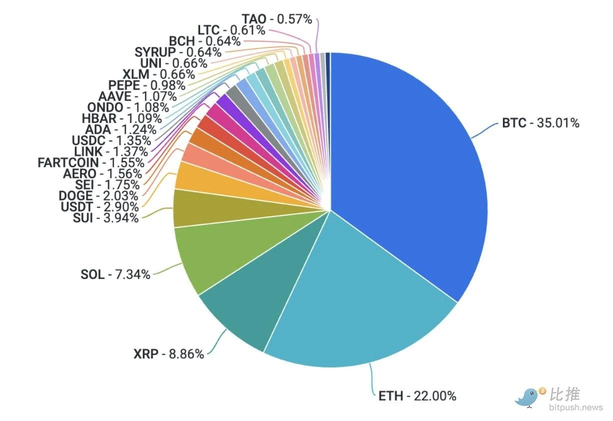 Coinbase研报：地缘风险趋缓，稳定币成为预测市场的幕后赢家