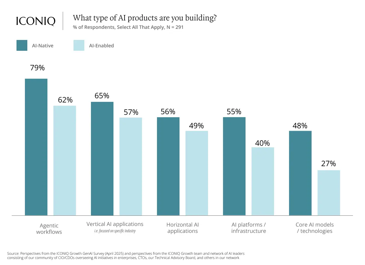 2025 AI Practical Guide: Five Key Insights from Strategic Construction to Scalable Operations