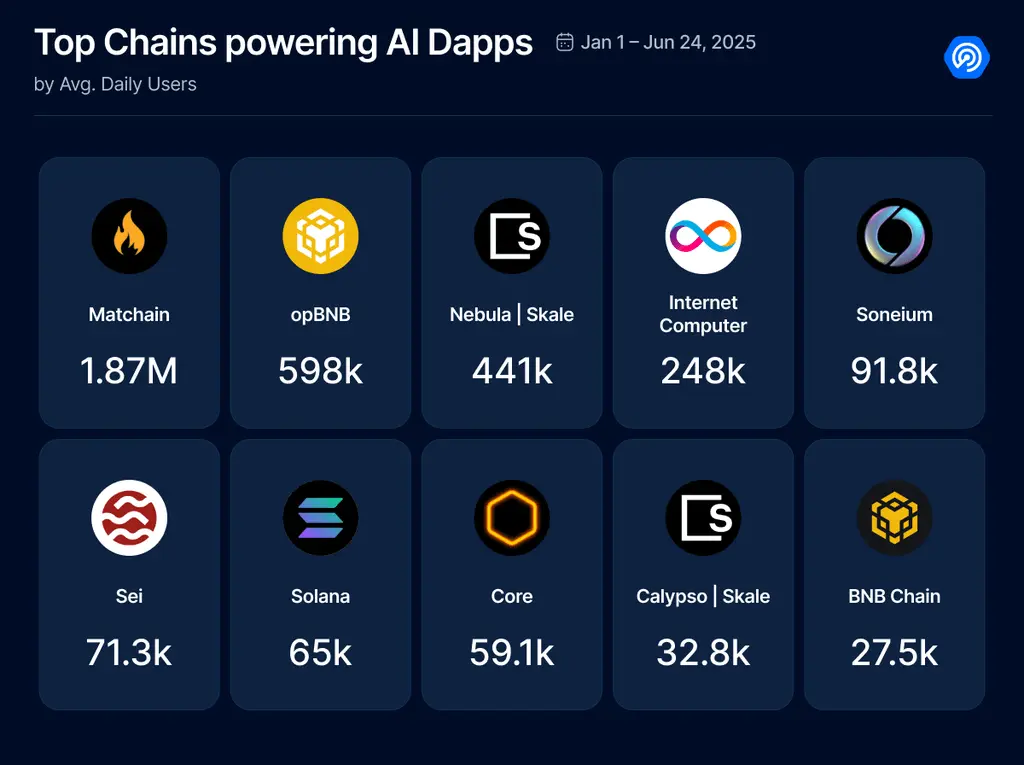 In-depth Exploration of AI Agents: Evolution, Applications, Token Roles, and Capital Scale