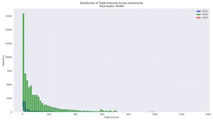 Revealing the Illusion of Binance Alpha Points: 95% of Wallets Have Zero Net Position Behind $3 Billion in Trading Volume?