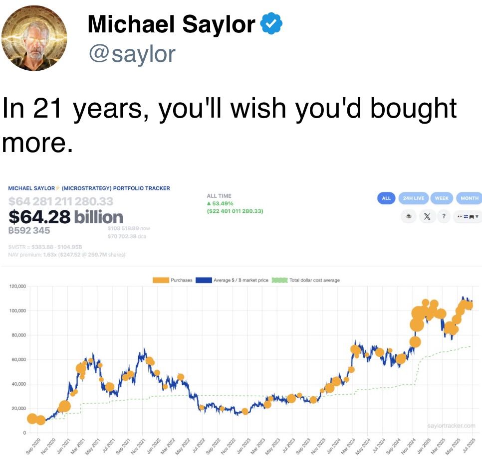 In 21 years, you'll wish you'd bought more. In 21 years, you'll wish you'd bought more.