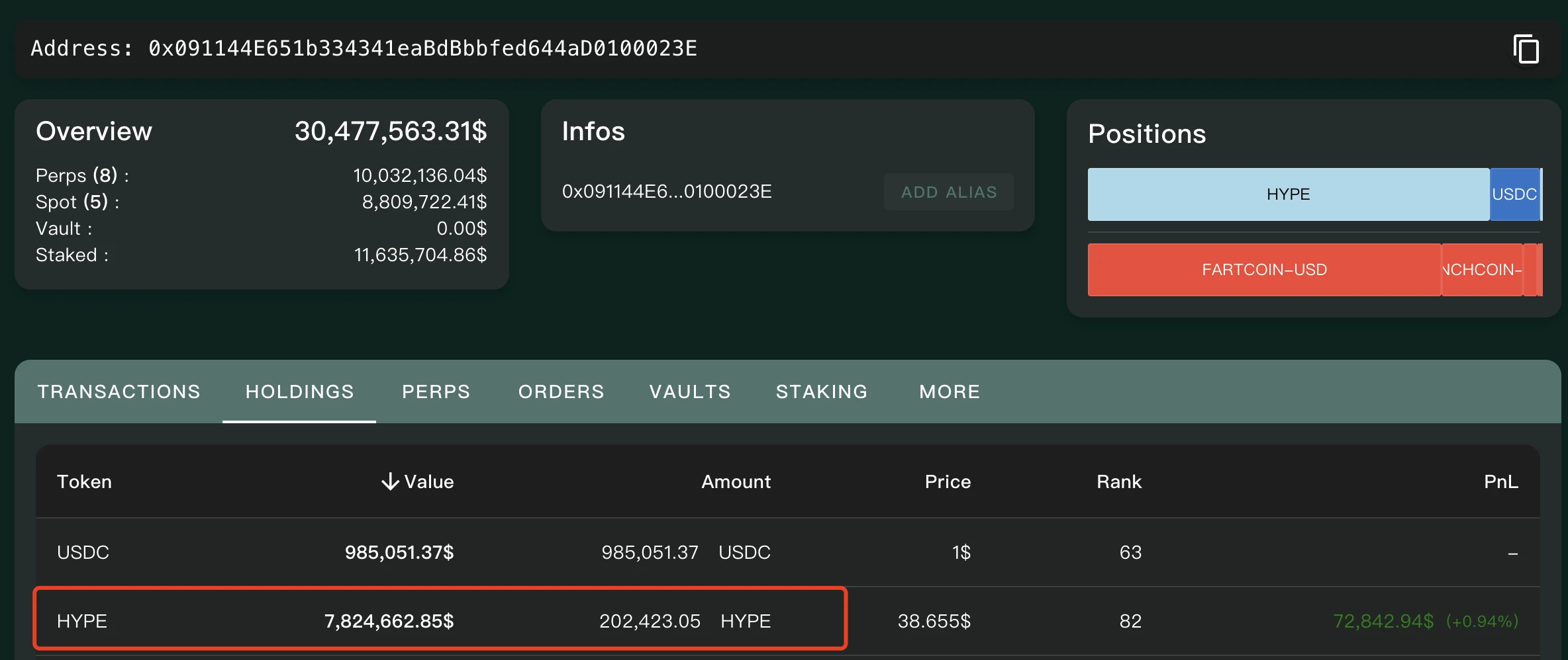 总交易量1.5万亿美元登顶链上合约王座，Hyperliquid（HYPE）是下一个 SOL？