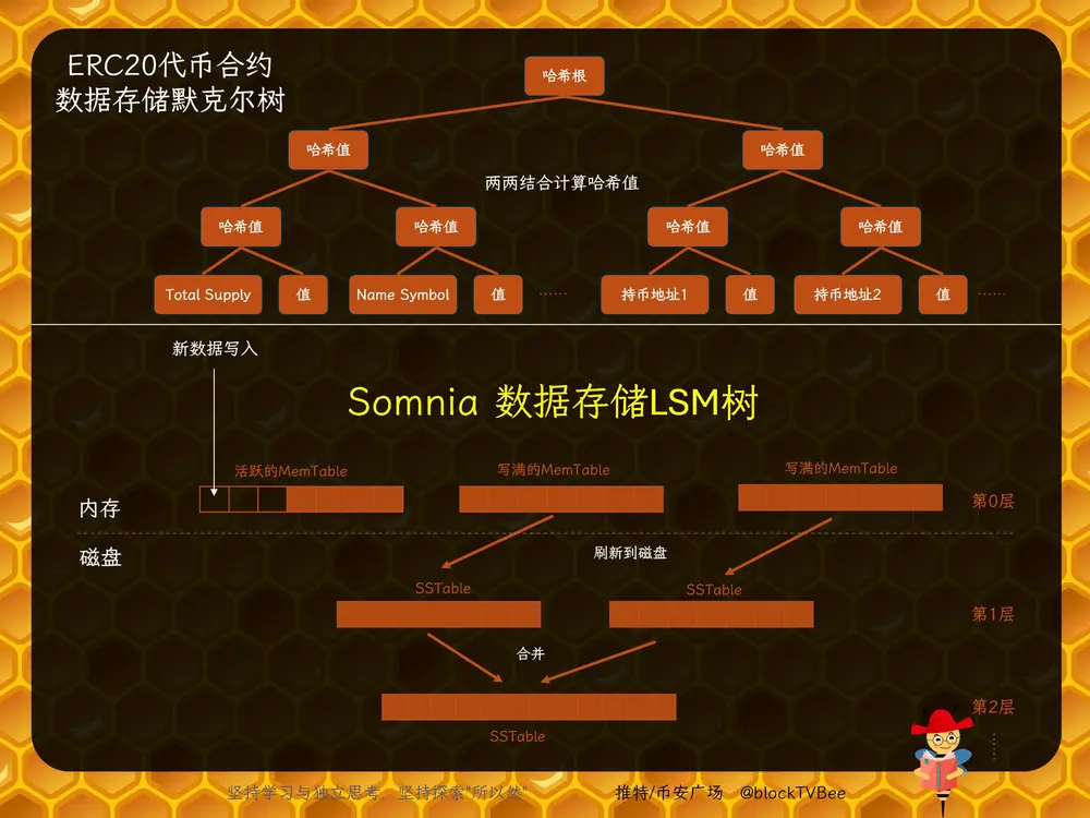 市场已对"高速公链"彻底脱敏，为什么说Somnia可能与众不同？