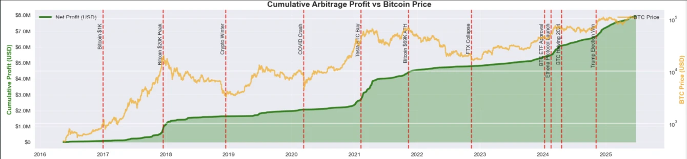 BitMEX Alpha: Evolution of Funding Rate