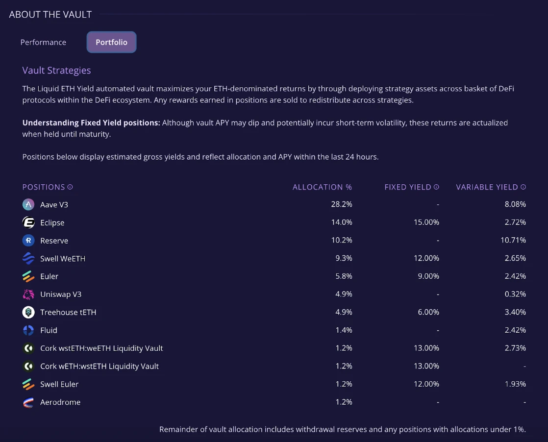 Etherfi Cash Card User Experience Review