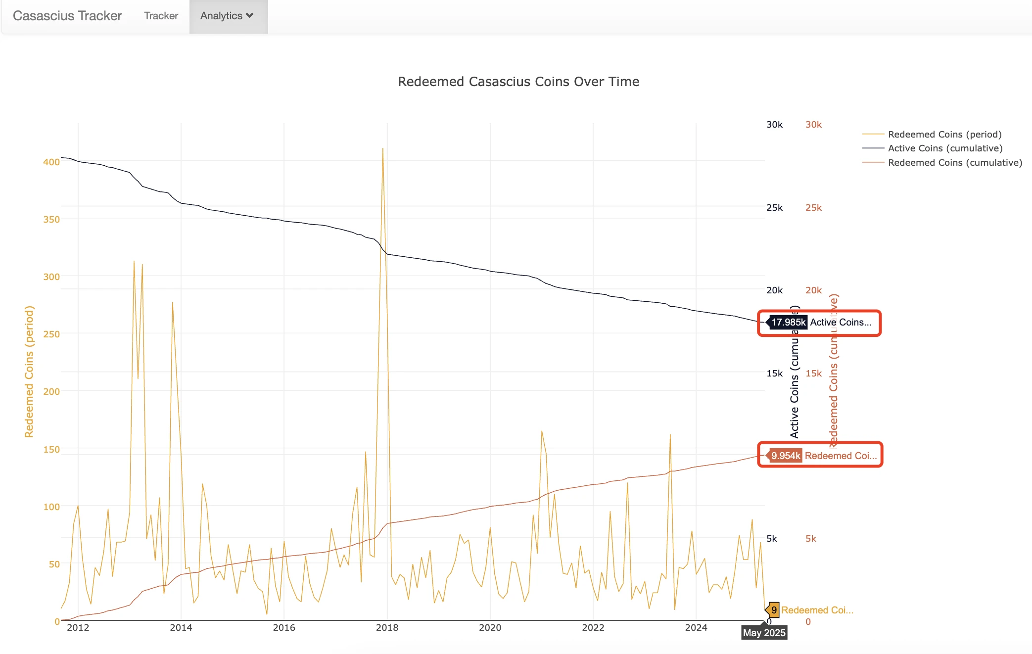 The birth of "physical BTC," a 20,000-fold investment miracle spanning 13 years