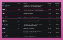 Pump fun 只有一个真正的竞争对手：Axiom