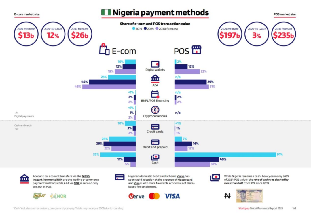 The early bird catches the worm; Visa's understanding of the next phase of stablecoins