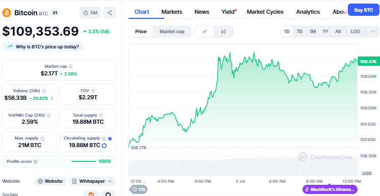 CoinMarketCap