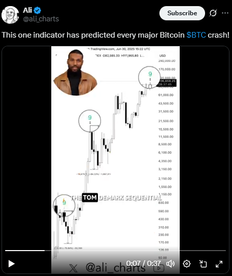 Ali BTC Prediction