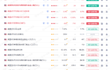 非农的数据公布了在合理的范围之内