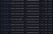 机构正在积累 $ETH