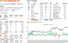 追涨杀跌在现货 ETF 这里表现的淋漓尽致