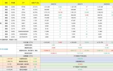 最近挺长时间了难得出现了 $BTC 数据不错