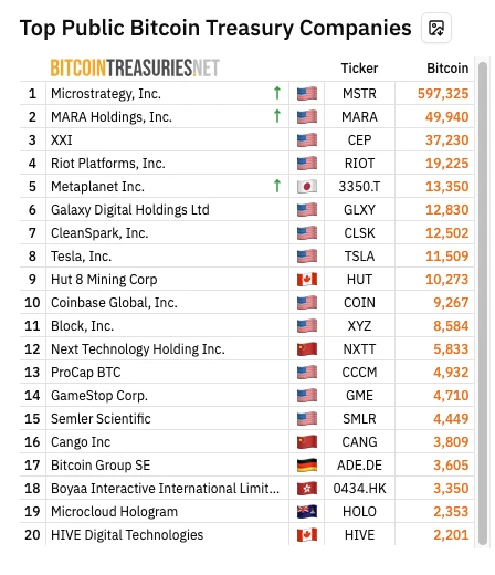 Searching for Potential Crypto US Stocks: How Cango Transformed from an Automotive Service Provider to the World's Second Largest Bitcoin Mining Company?