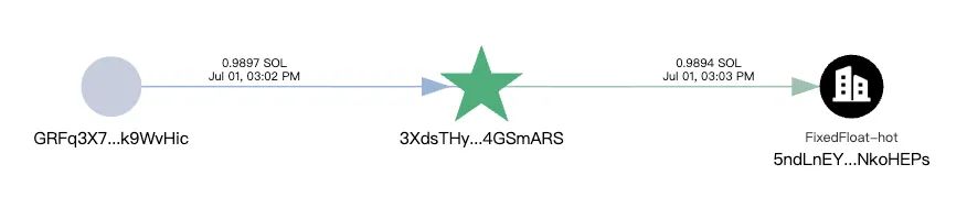 Malicious NPM package steals private keys, Solana user assets stolen