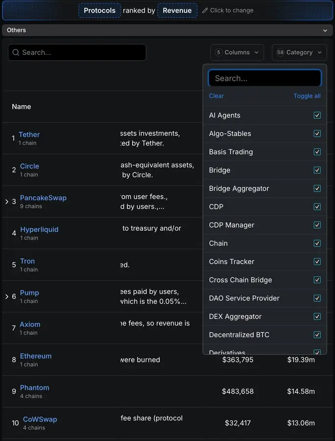 Mining Potential Tokens: How to Build a P/E Monitoring System Using AI Models?
