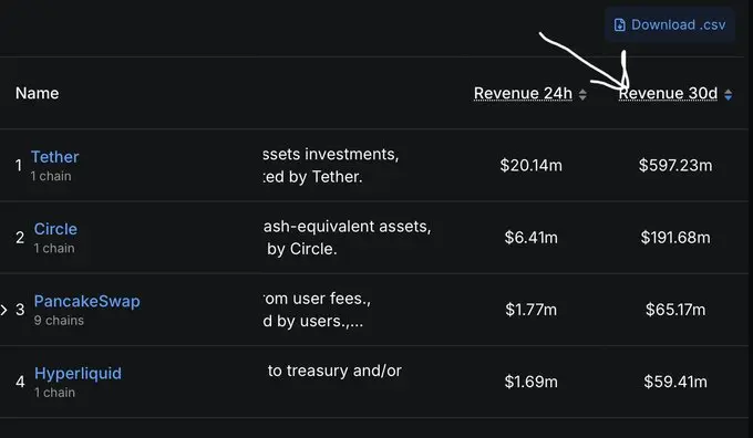 Mining Potential Tokens: How to Build a P/E Monitoring System Using AI Models?
