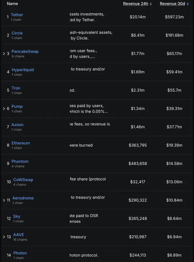 Mining Potential Tokens: How to Build a P/E Monitoring System Using AI Models?