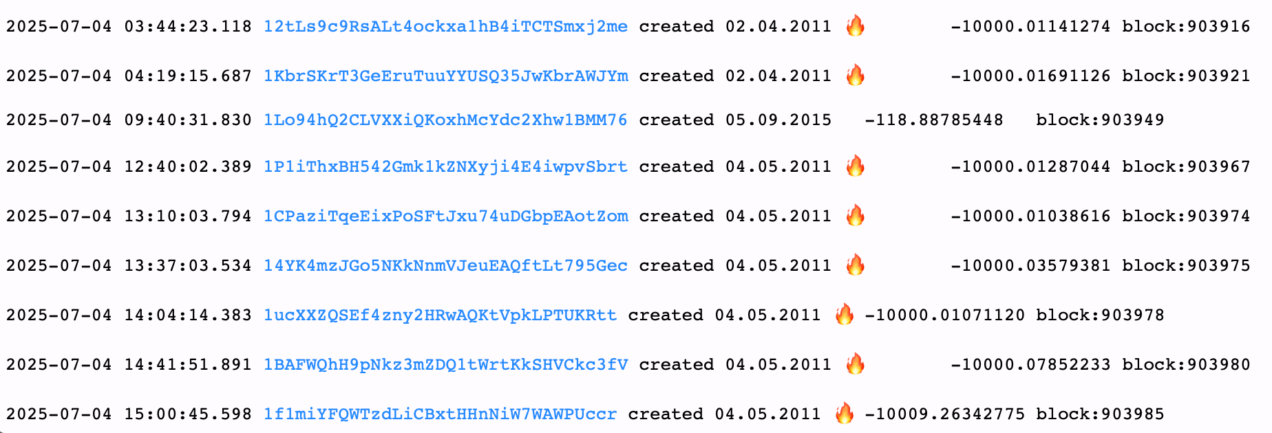 Ancient Whale Isn’t Done Yet: Another 50,000 BTC From 2011 Moved After $3B Transfer