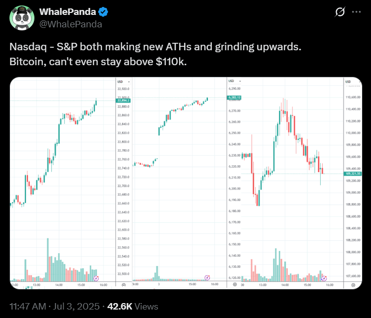 Bitcoin Treads Water on Independence Day 