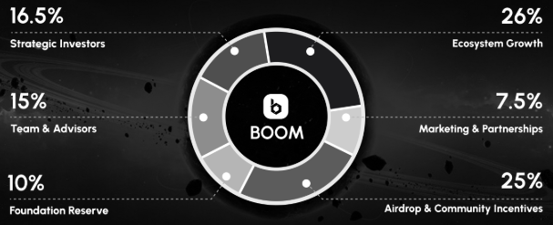 Boom 代币经济学