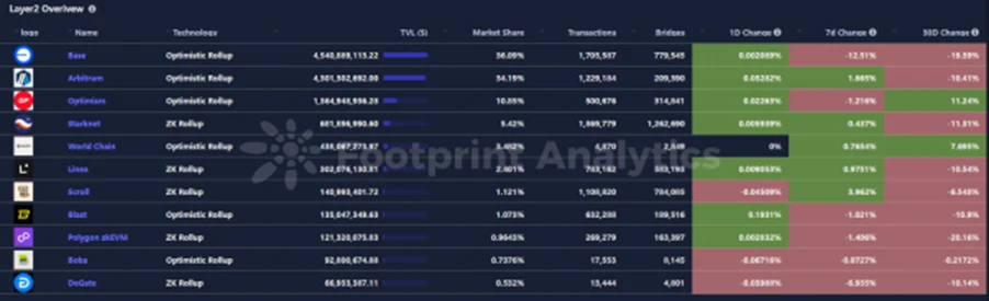 CoinW研究院周报（2025.6.30-2025.7.6）