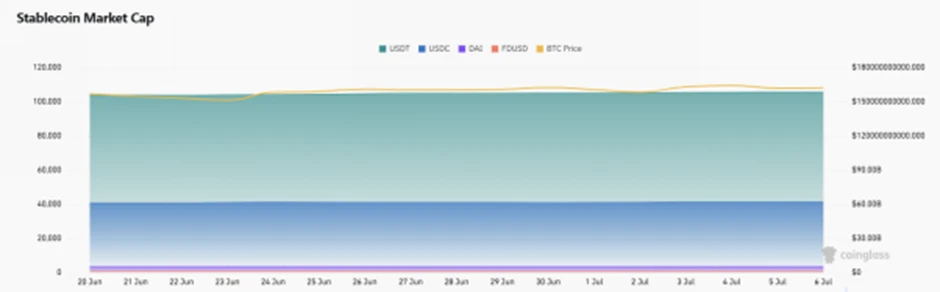 CoinW研究院周报（2025.6.30-2025.7.6）