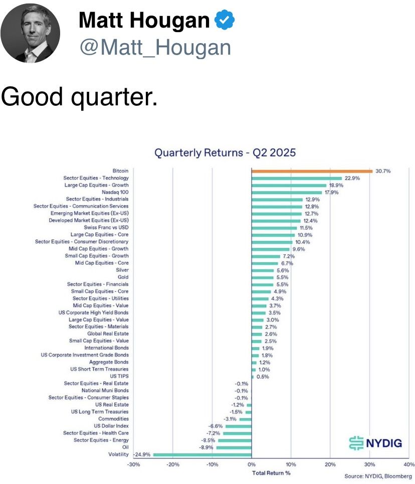 Good quarter. Good quarter.