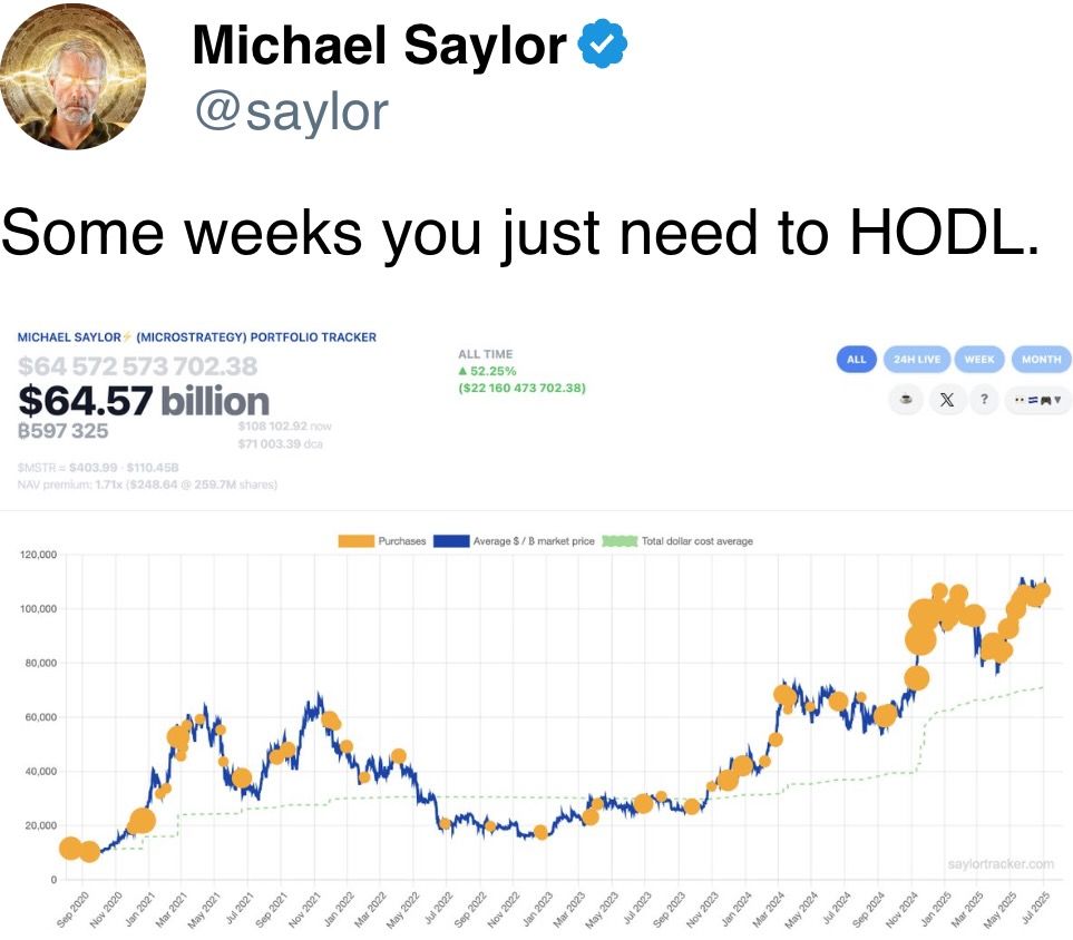 Some weeks you just need to HODL. Some weeks you just need to HODL.