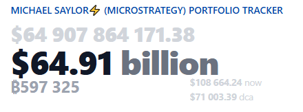 Strategy Bitcoin holding