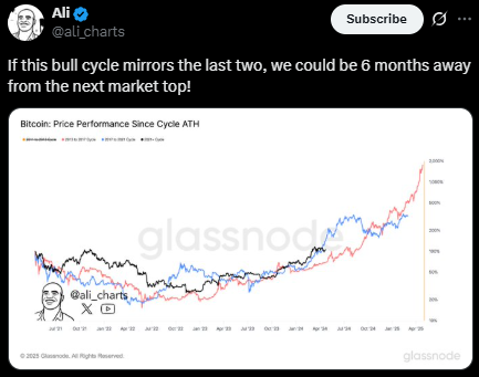 Analyst Ali Martinez Bitcoin prediction