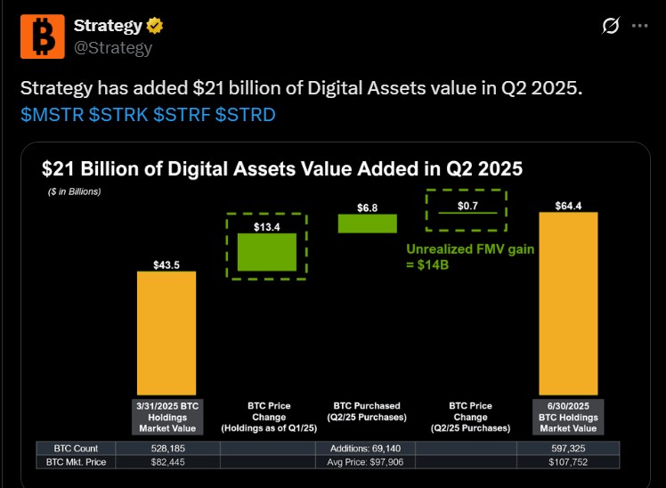 MicroStrategy 比特币持有情况 2025 年第二季度