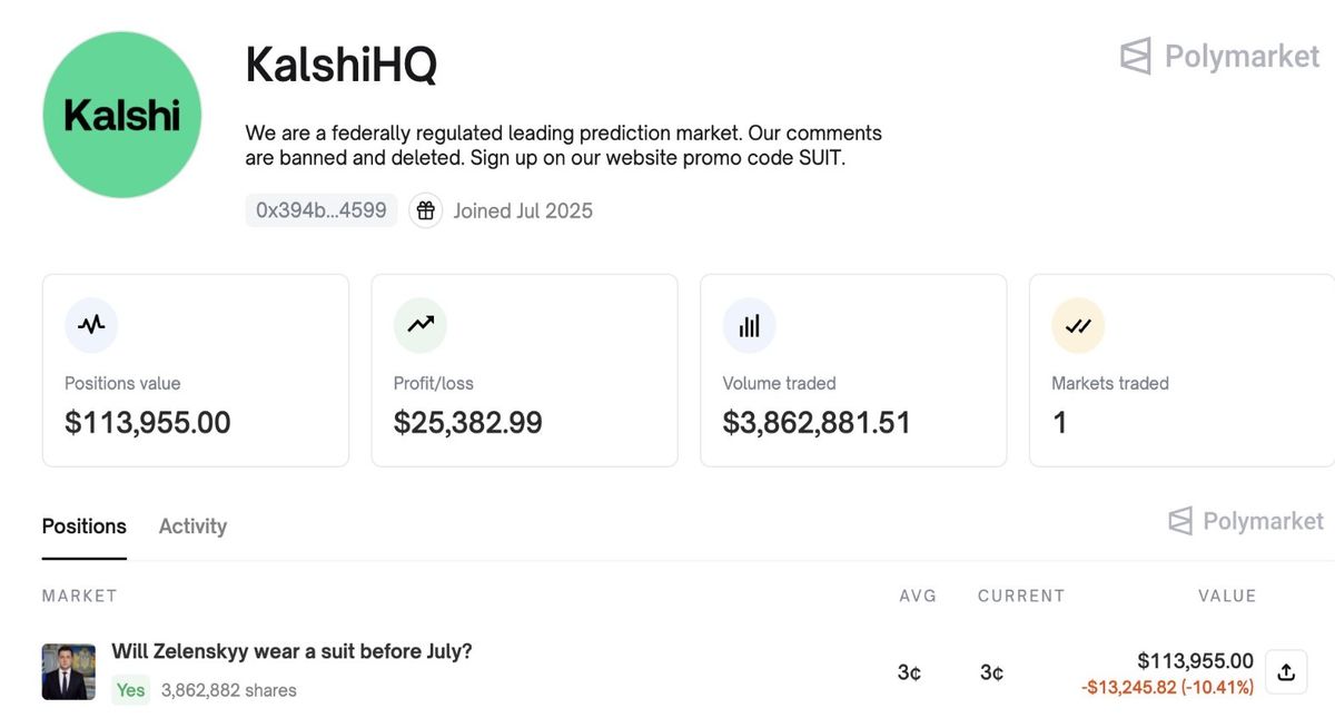 KalshiHQ最高赌注
