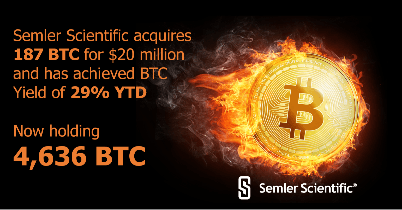 Semler Scientific Acquires 187 BTC, Boosting Holdings to 4,636 Bitcoins