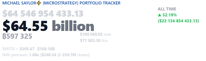 MicroStrategy BTC 持有量