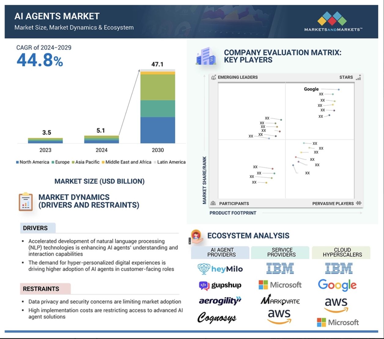 AI + Crypto Payments: A New Paradigm for Digital Transformation