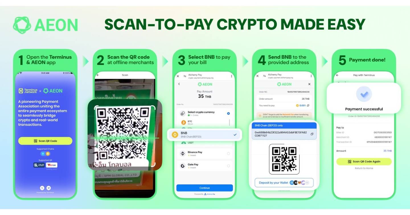 AI + Crypto Payments: A New Paradigm for Digital Transformation