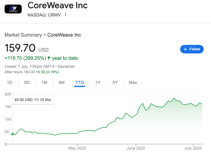 Core Scientific 在 CoreWeave 收购消息后崩溃 - 是什么让投资者感到恐慌？