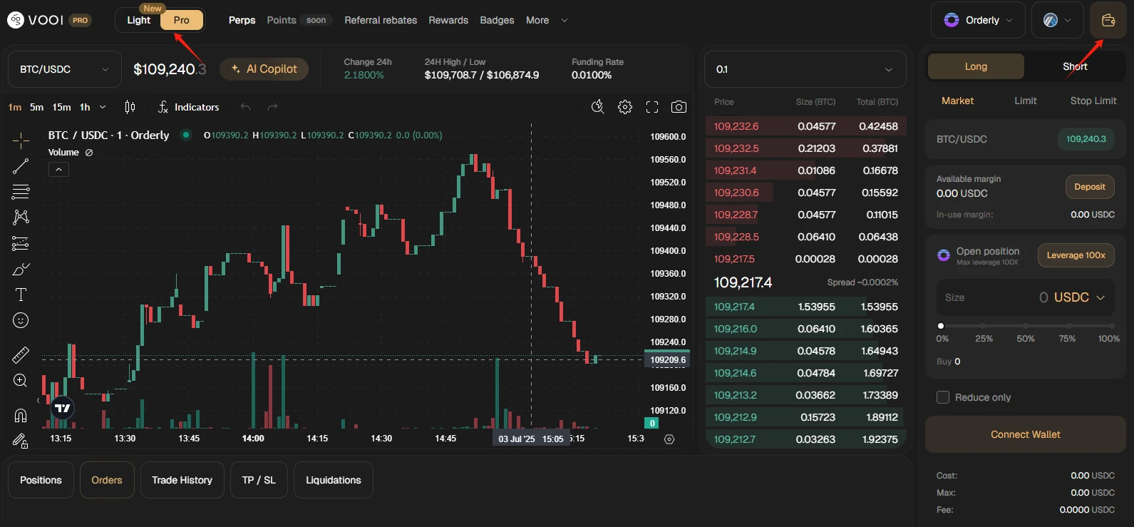 Overview of 6 Projects in Collaboration with Cookie.fun