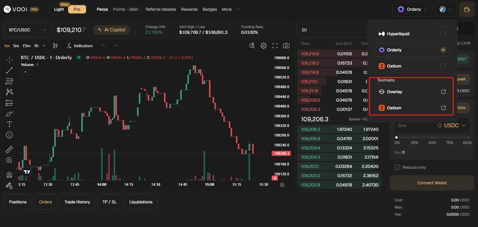 Overview of 6 Projects in Collaboration with Cookie.fun