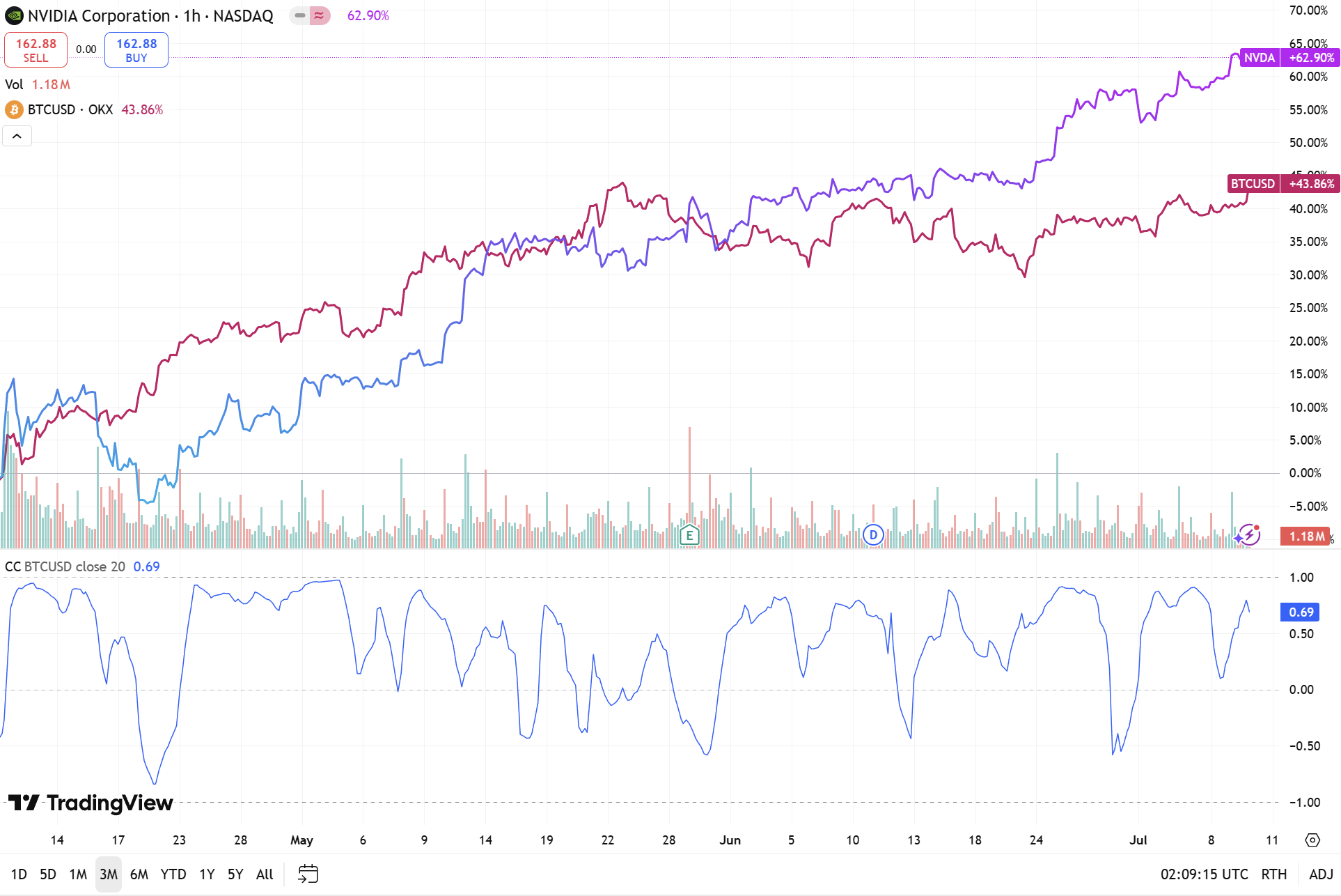 (TradingView)